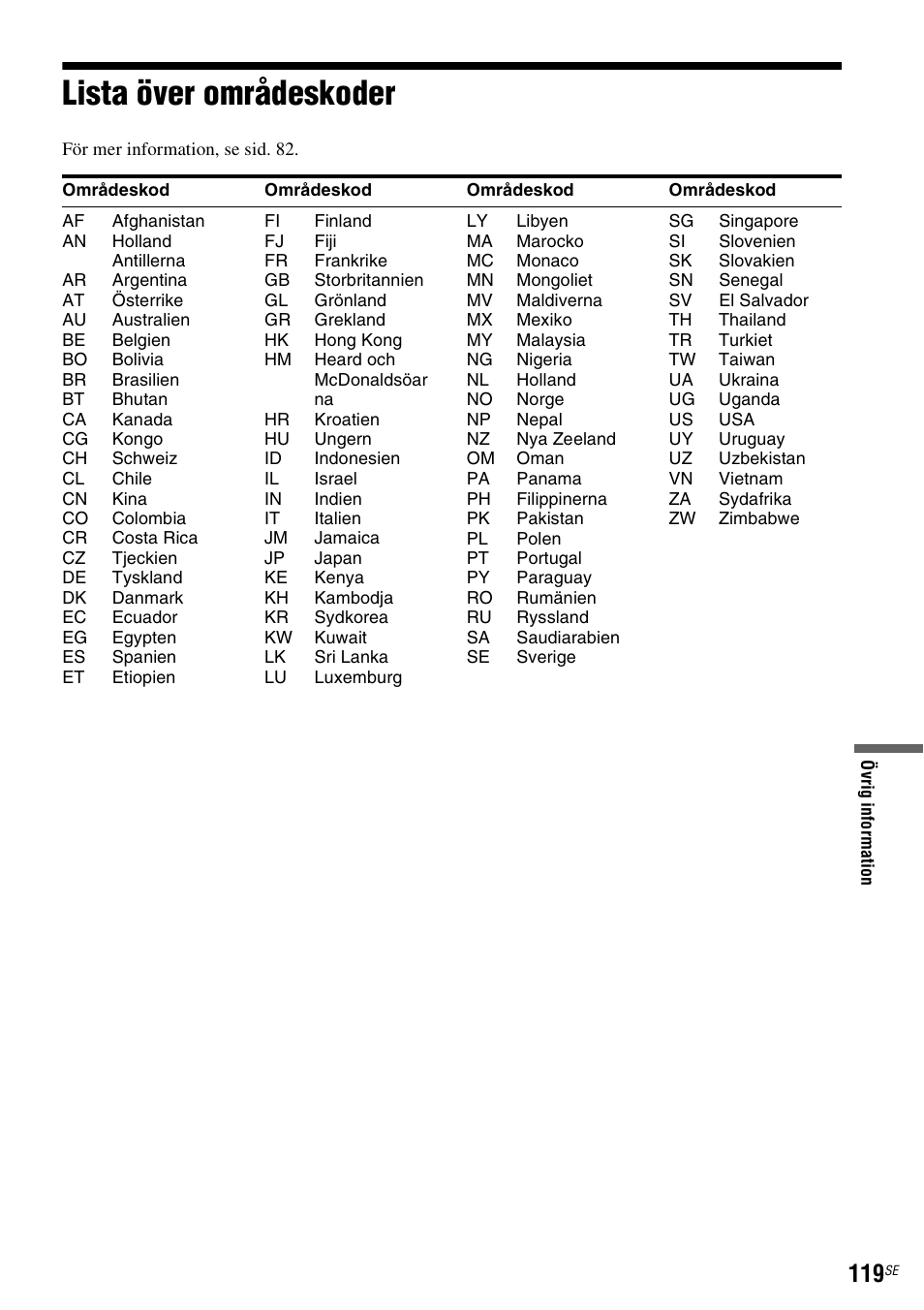Lista över områdeskoder | Sony DAR-RD100 User Manual | Page 369 / 508