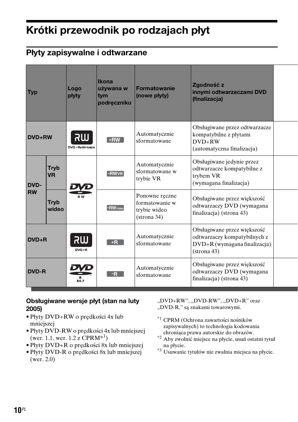Krótki przewodnik po rodzajach płyt, Płyty zapisywalne i odtwarzane | Sony DAR-RD100 User Manual | Page 382 / 508