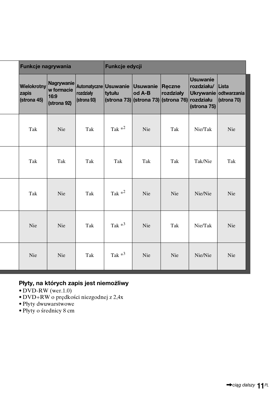 Sony DAR-RD100 User Manual | Page 383 / 508