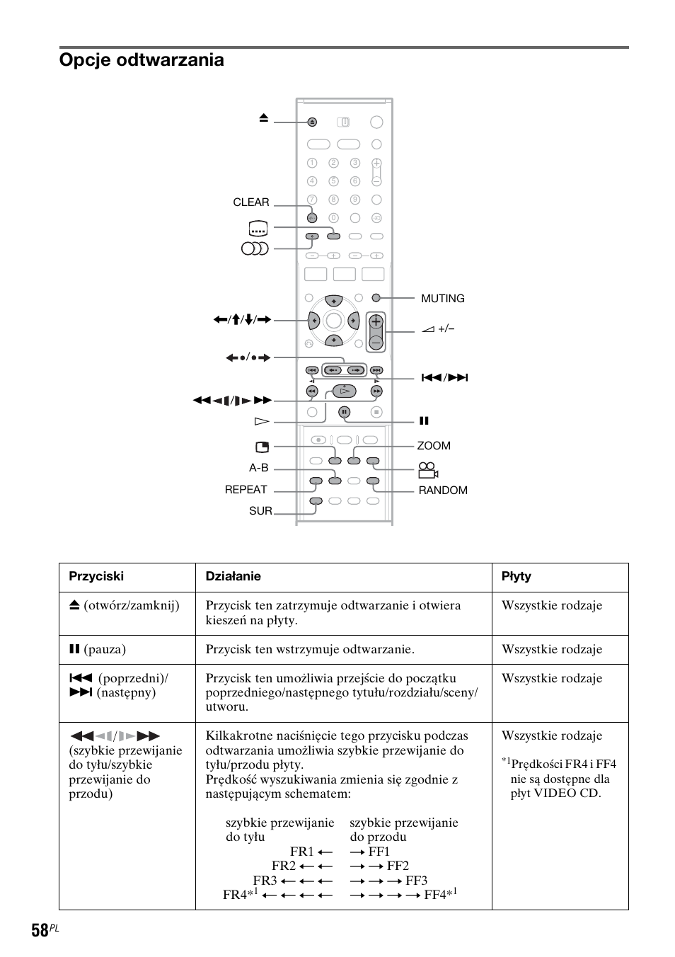 Ku (58, Opcje odtwarzania | Sony DAR-RD100 User Manual | Page 430 / 508