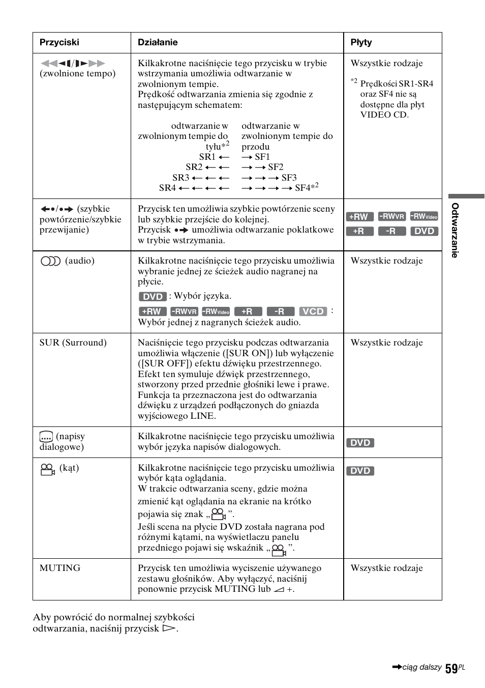 Sony DAR-RD100 User Manual | Page 431 / 508