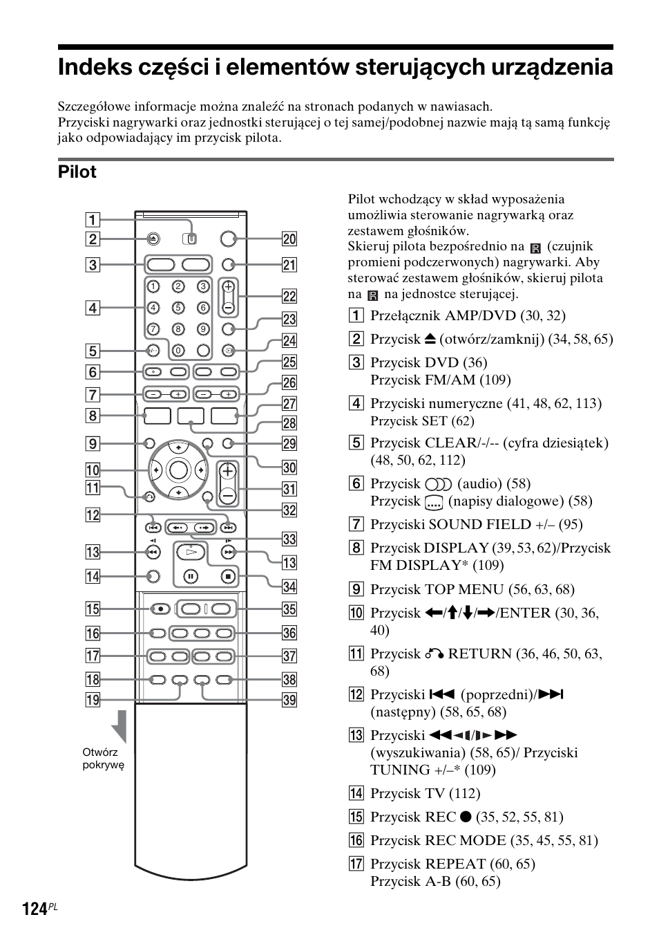 Indeks części i elementów sterujących urządzenia, Pilot | Sony DAR-RD100 User Manual | Page 496 / 508