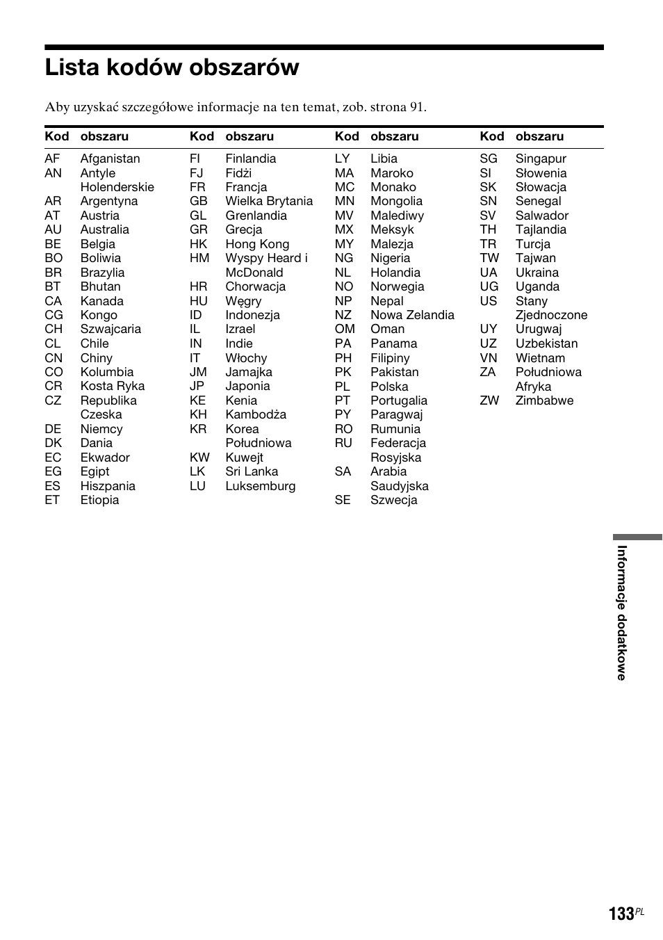 Lista kodów obszarów | Sony DAR-RD100 User Manual | Page 505 / 508