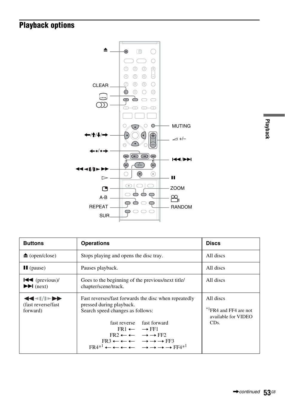De (53, Playback options | Sony DAR-RD100 User Manual | Page 53 / 508