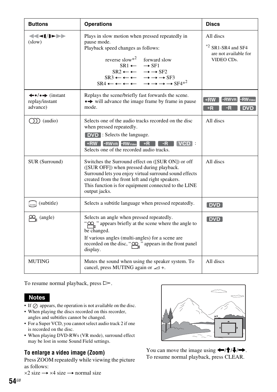 Sony DAR-RD100 User Manual | Page 54 / 508