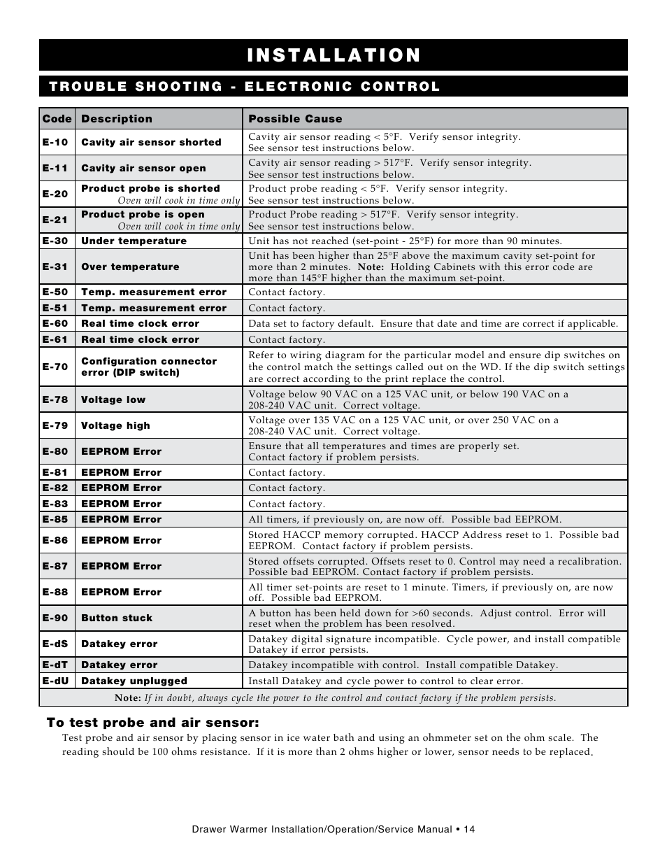 Alto-Shaam Drawer Warmers 3DN User Manual | Page 16 / 27