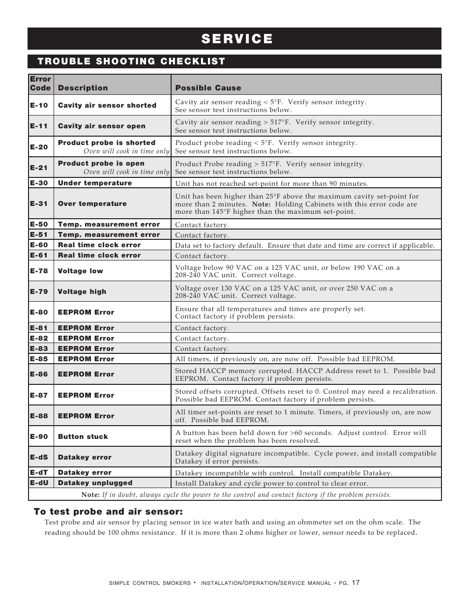 Alto-Shaam Cook User Manual | Page 19 / 30