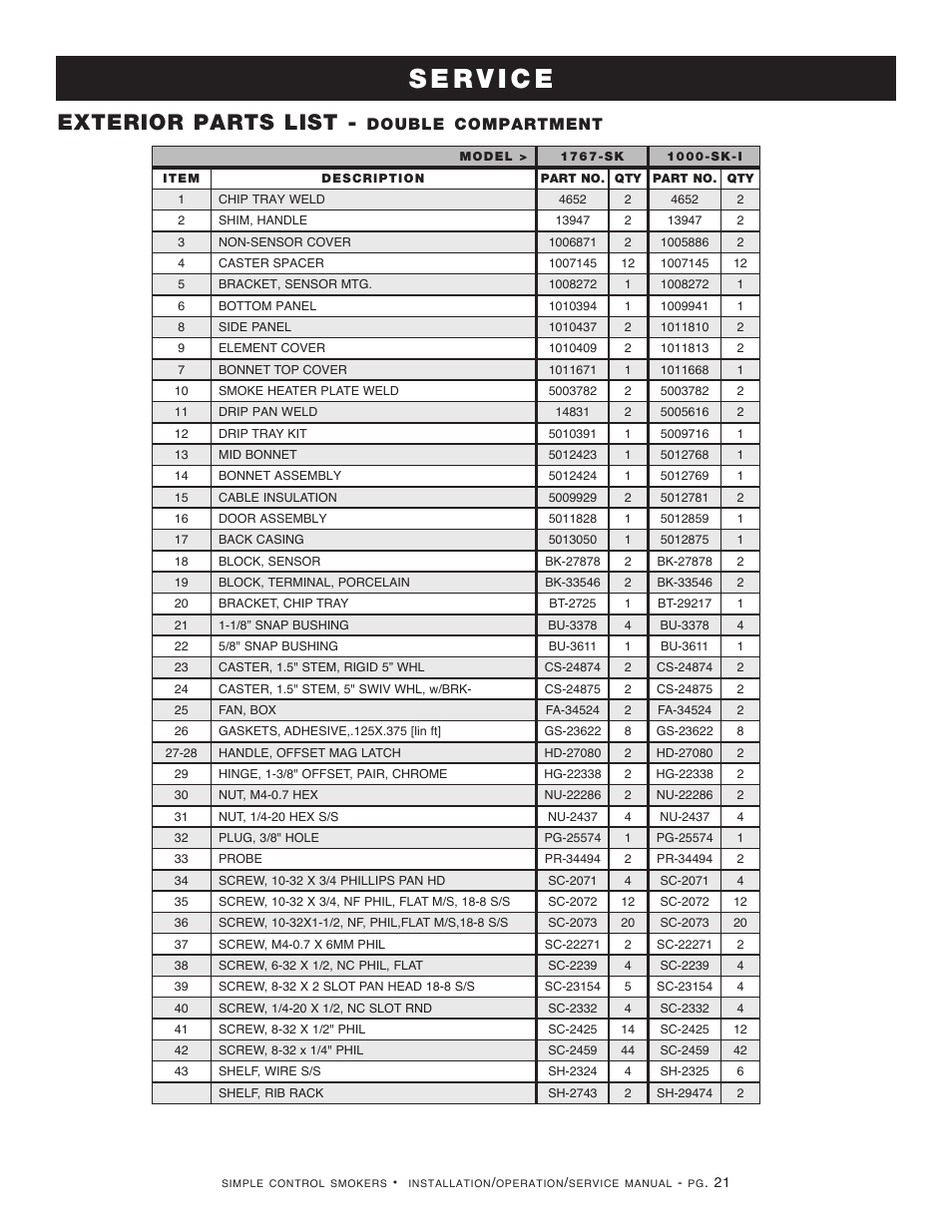 Exterior parts list, Double, Compartment | Alto-Shaam Cook User Manual | Page 23 / 30