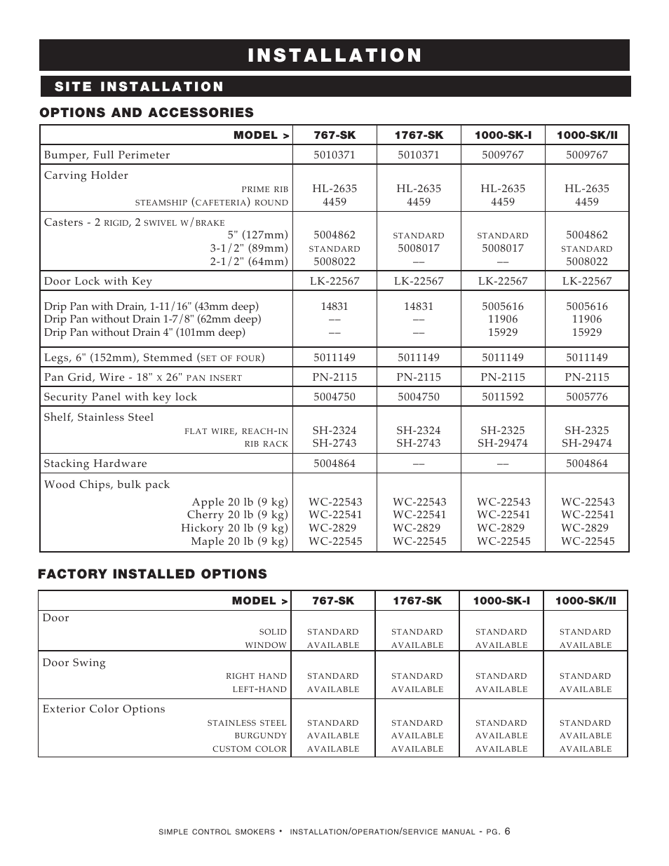 Factory installed options options and accessories | Alto-Shaam Cook User Manual | Page 8 / 30