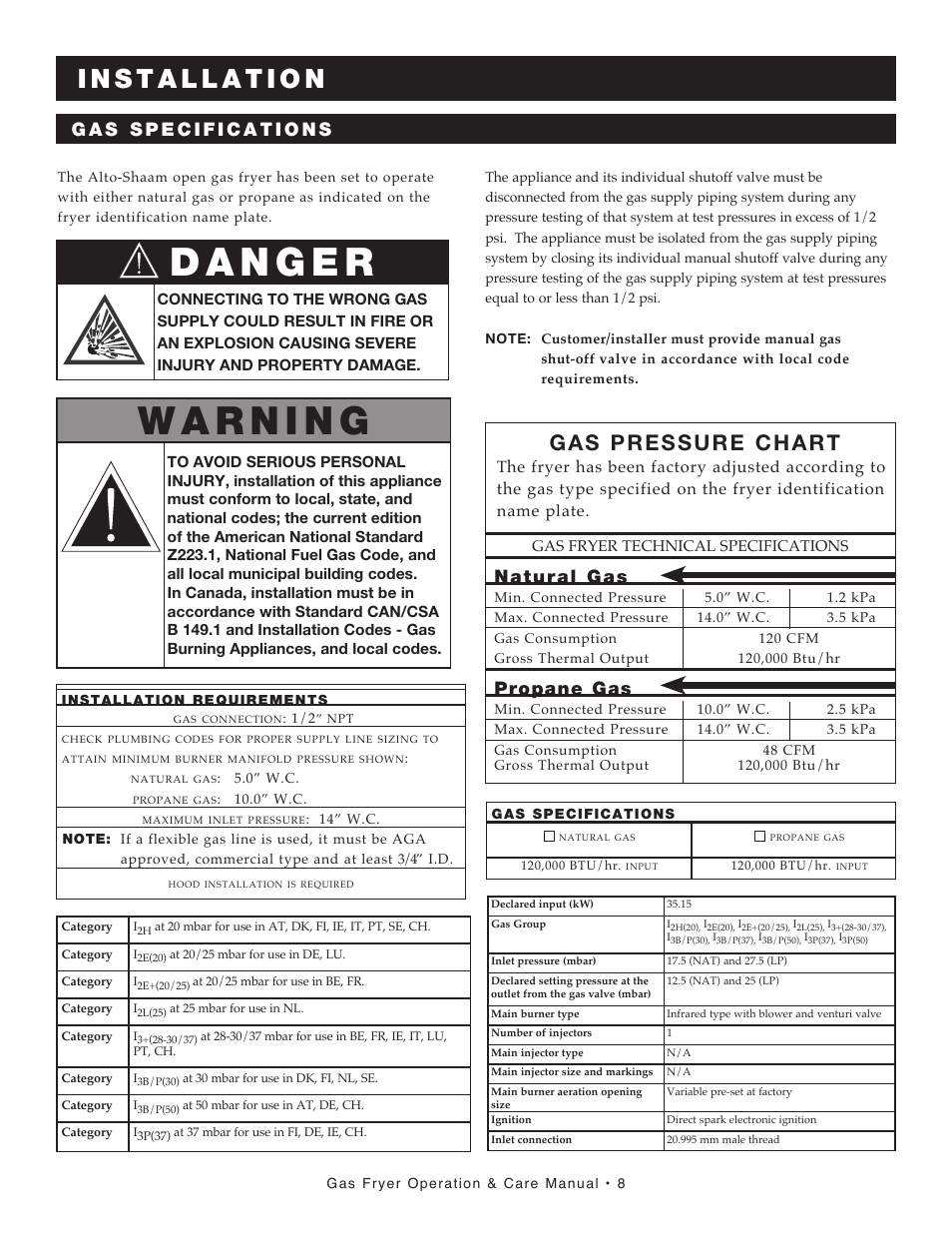 Gas pressure chart, Natural gas, Propane gas | Alto-Shaam FRYTECH ASF-60G series User Manual | Page 10 / 62
