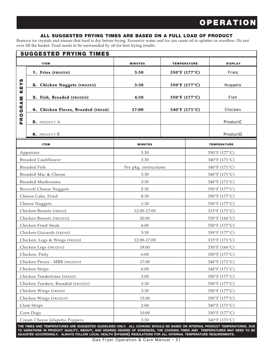 Suggested frying times | Alto-Shaam FRYTECH ASF-60G series User Manual | Page 23 / 62