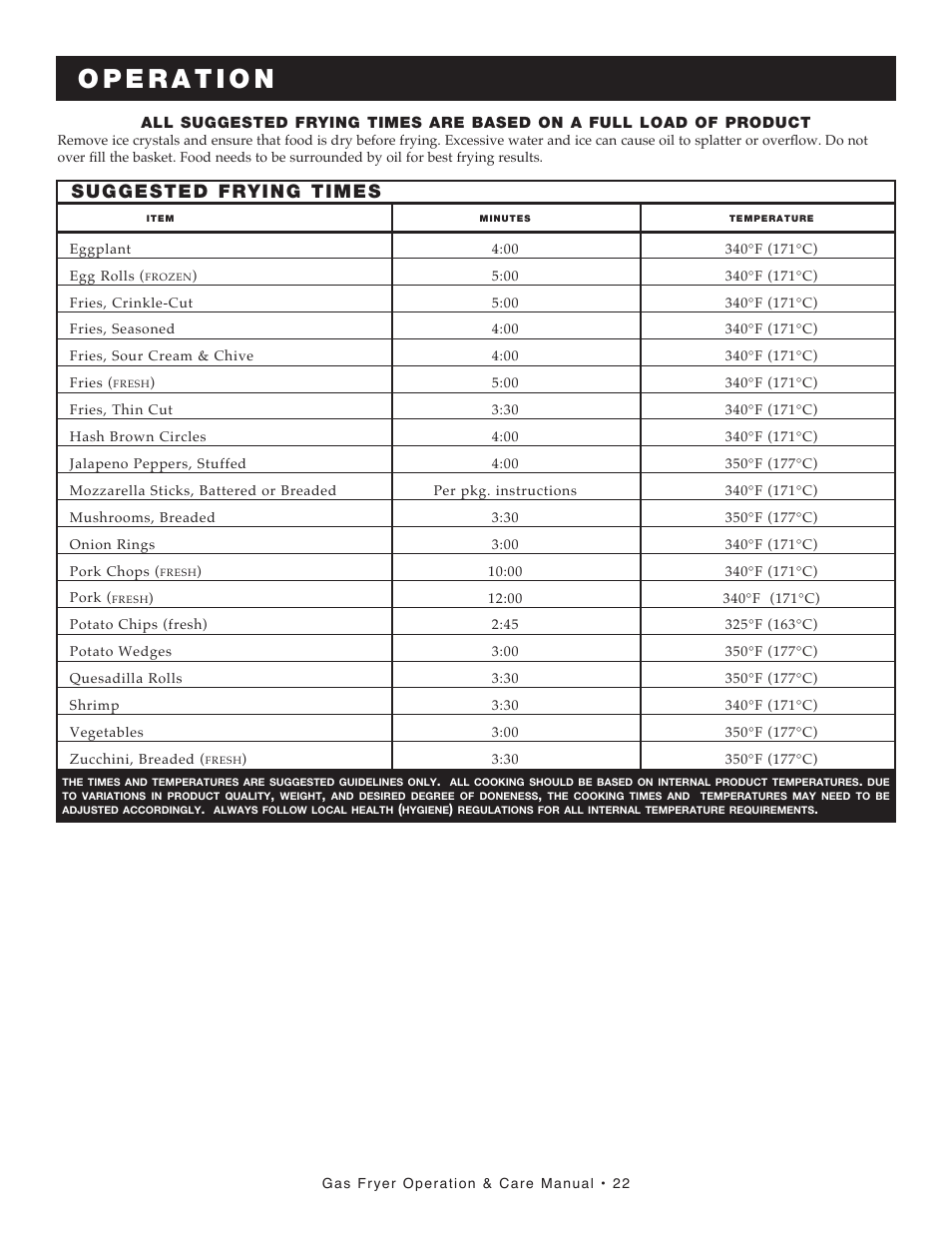 Suggested frying times | Alto-Shaam FRYTECH ASF-60G series User Manual | Page 24 / 62