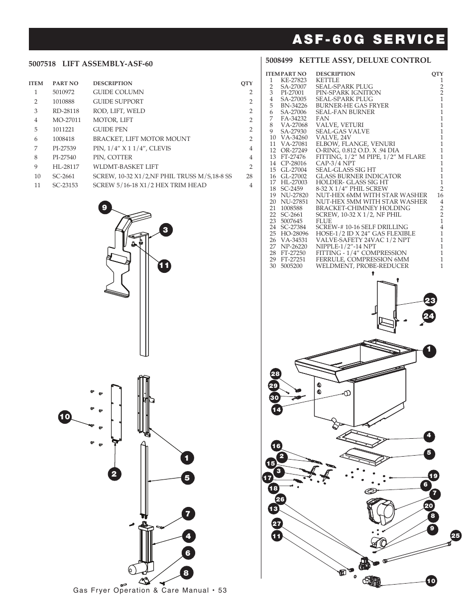 Gas fryer operation & care manual • 53, Item part no description qty | Alto-Shaam FRYTECH ASF-60G series User Manual | Page 55 / 62