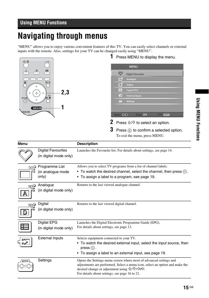 Navigating through menus, Using menu functions | Sony KDL-32U2000 User Manual | Page 15 / 79