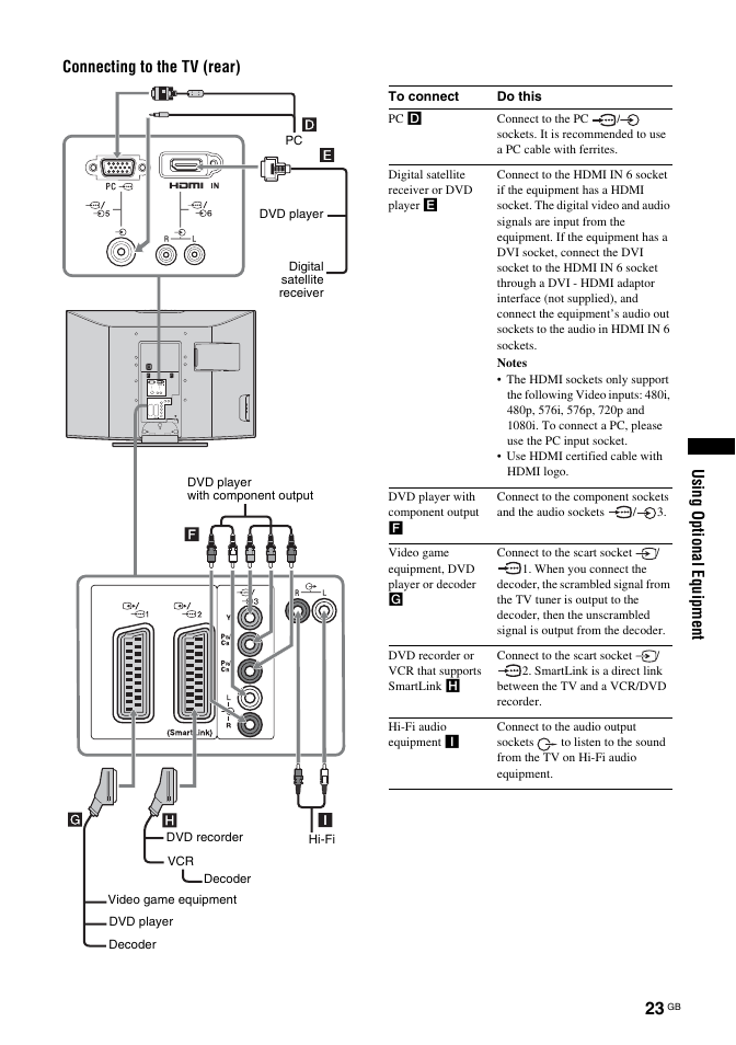 Sony KDL-32U2000 User Manual | Page 23 / 79