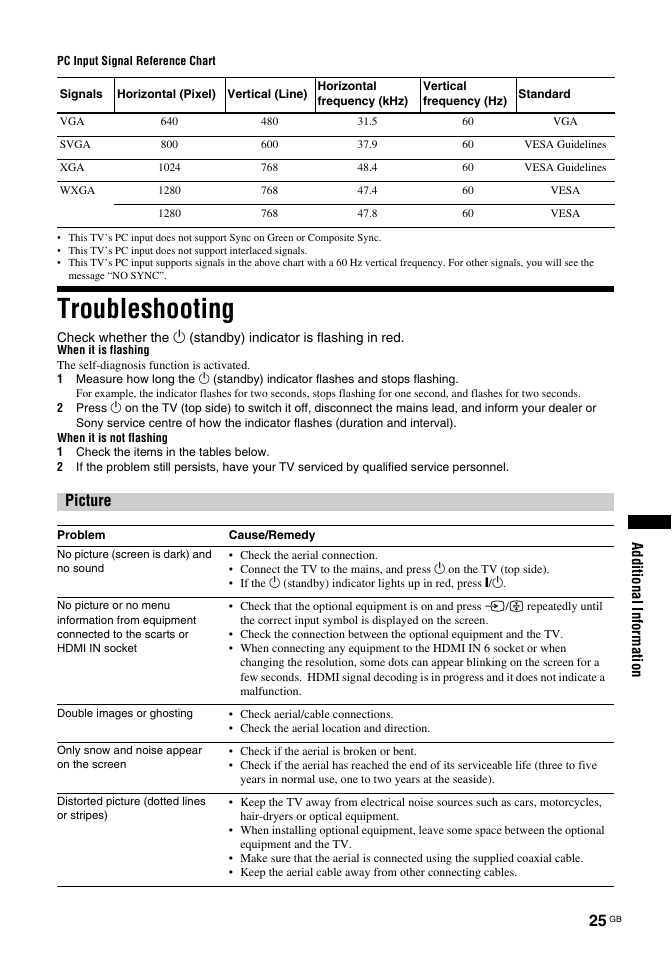 Troubleshooting, Picture | Sony KDL-32U2000 User Manual | Page 25 / 79