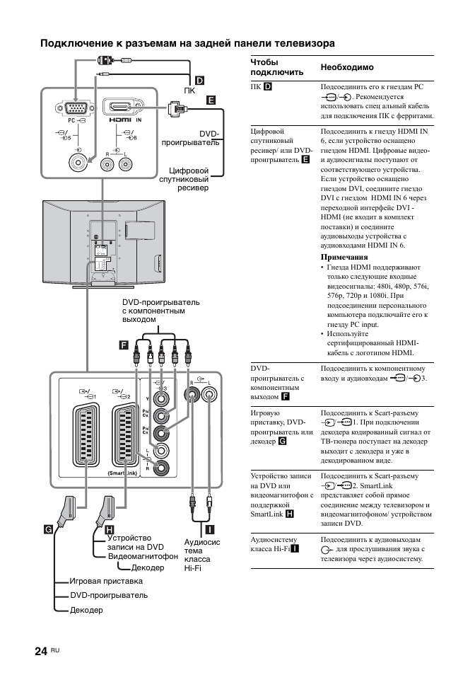 Подключение к разъемам на задней панели телевизора | Sony KDL-32U2000 User Manual | Page 50 / 79