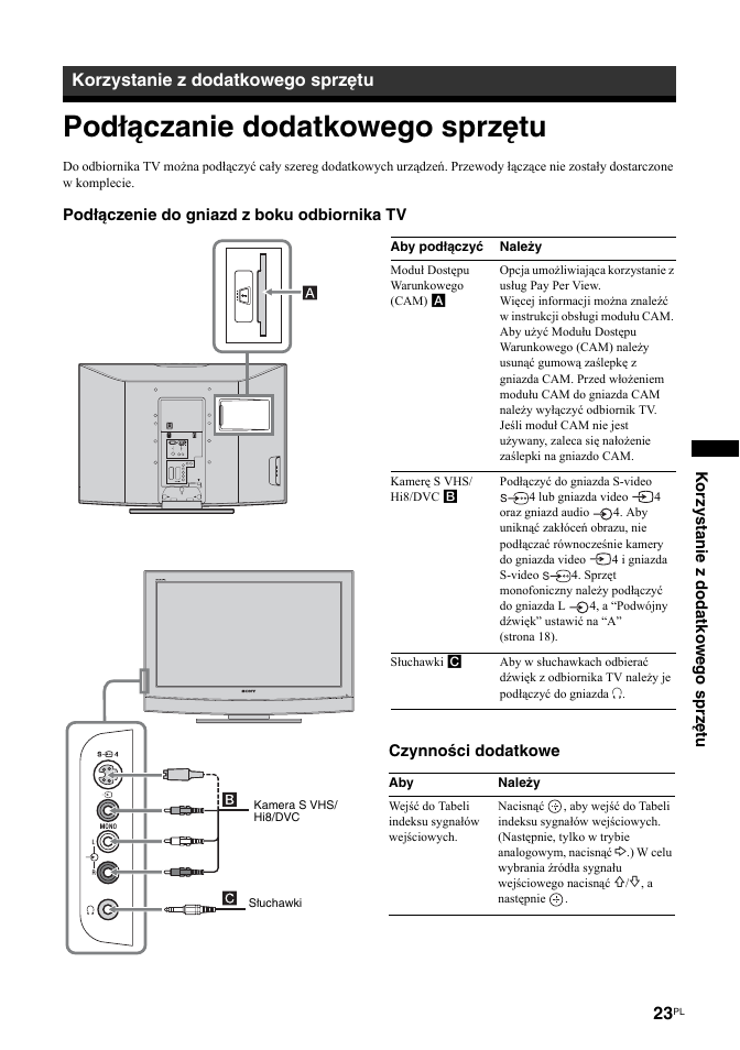 Podłączanie dodatkowego sprzętu, Korzystanie z dodatkowego sprzętu, Podłączenie do gniazd z boku odbiornika tv | Czynności dodatkowe | Sony KDL-32U2000 User Manual | Page 75 / 79