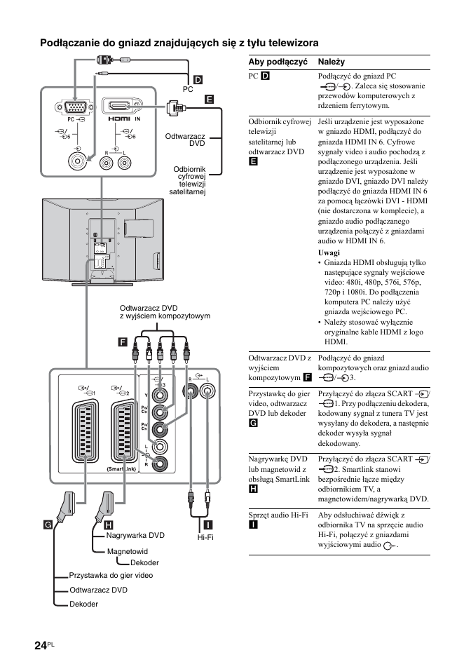 Sony KDL-32U2000 User Manual | Page 76 / 79