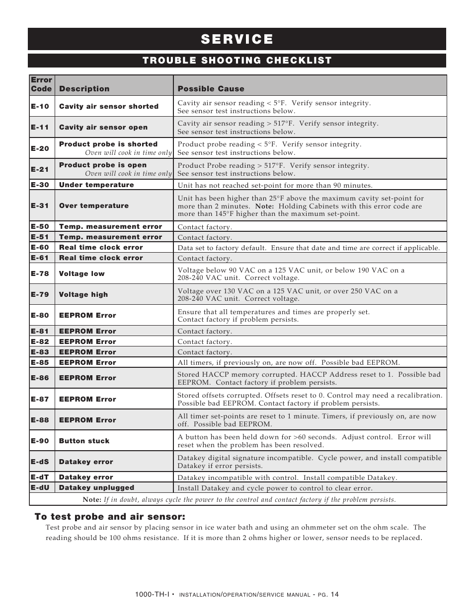 Alto-Shaam Halo Heat 1000-TH-I User Manual | Page 16 / 22
