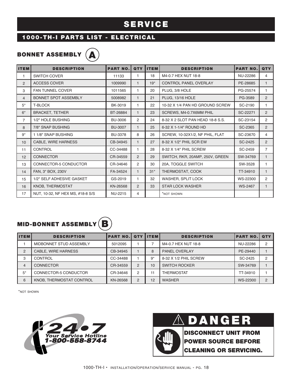 Mid-bonnet assembly bonnet assembly | Alto-Shaam Halo Heat 1000-TH-I User Manual | Page 20 / 22