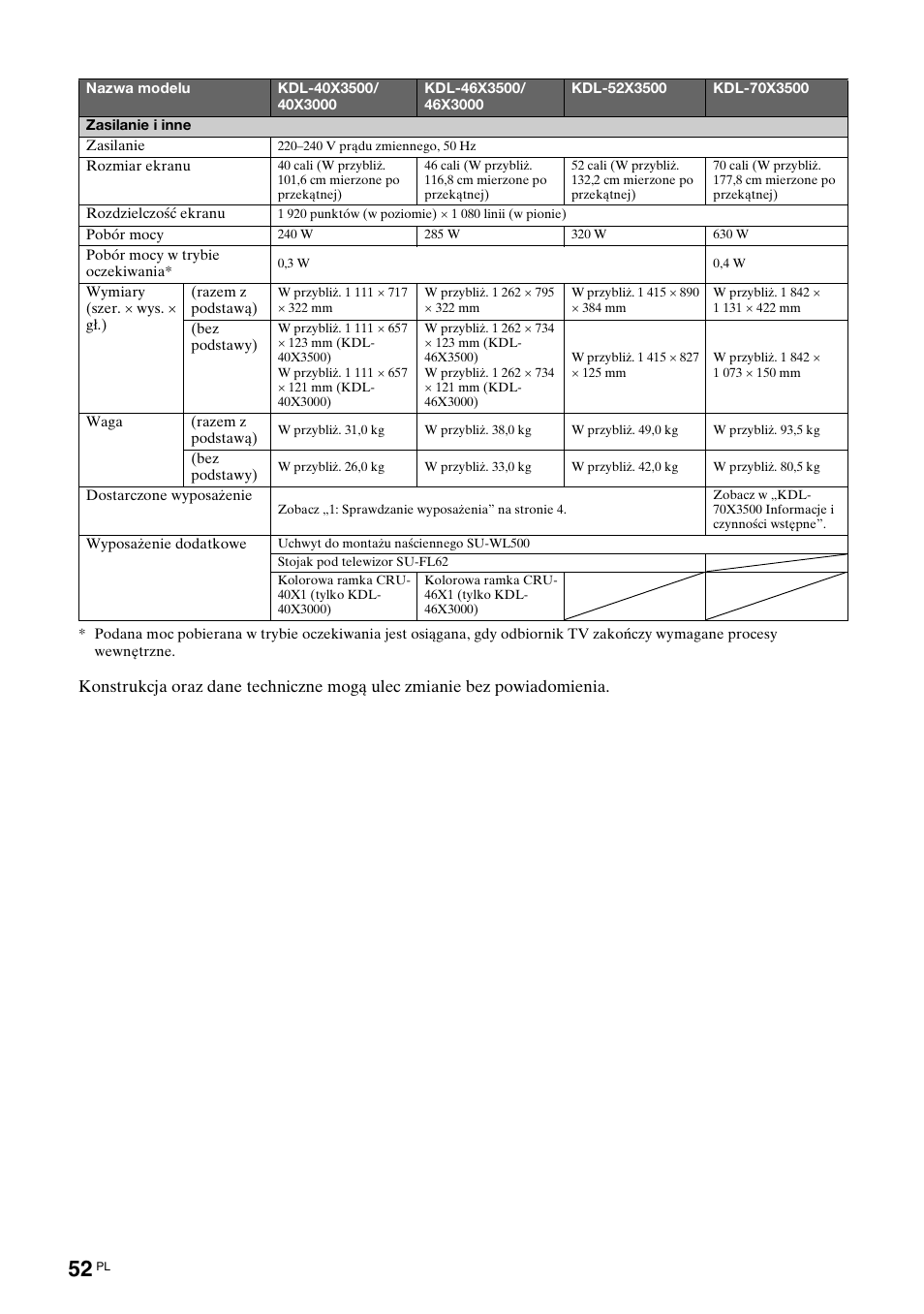 Sony KDL-46X3500 User Manual | Page 100 / 164