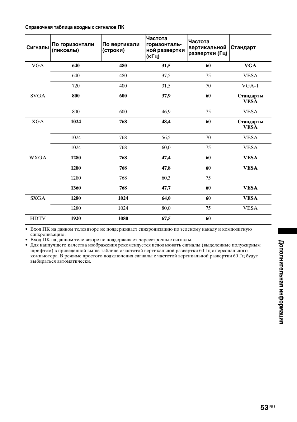 Sony KDL-46X3500 User Manual | Page 155 / 164