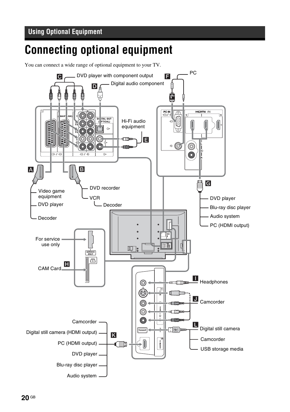 Using optional equipment, Connecting optional equipment | Sony KDL-46X3500 User Manual | Page 20 / 164