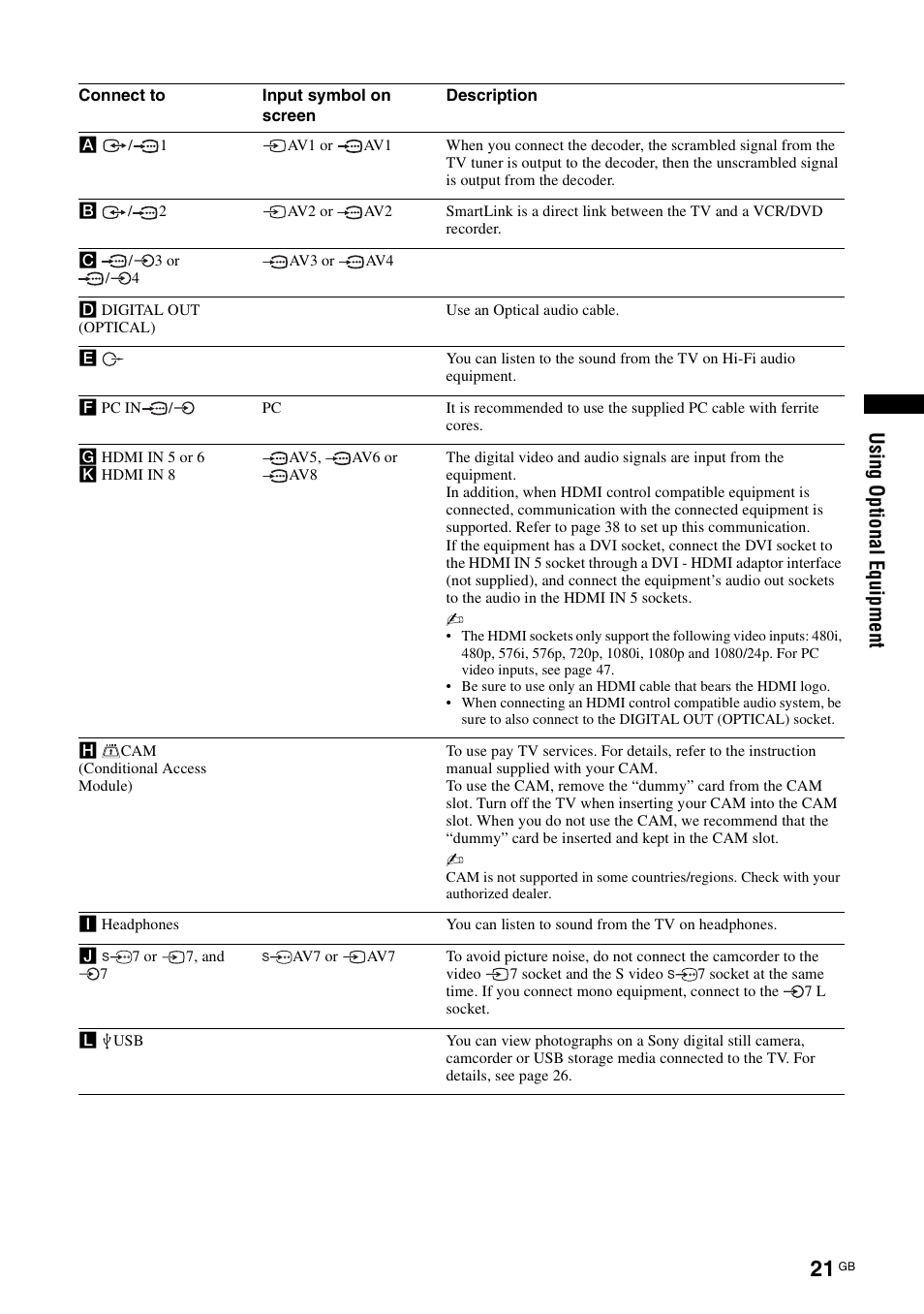 Usi ng opt io nal equi pment | Sony KDL-46X3500 User Manual | Page 21 / 164