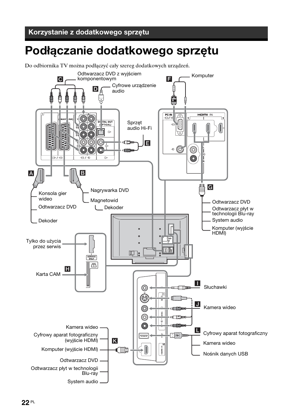 Korzystanie z dodatkowego sprzętu, Podłączanie dodatkowego sprzętu | Sony KDL-46X3500 User Manual | Page 70 / 164