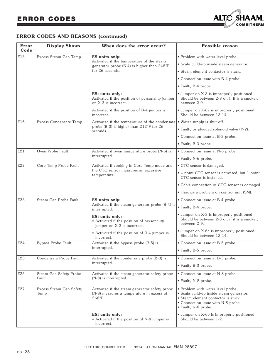 Alto-Shaam VHES-10 User Manual | Page 30 / 37