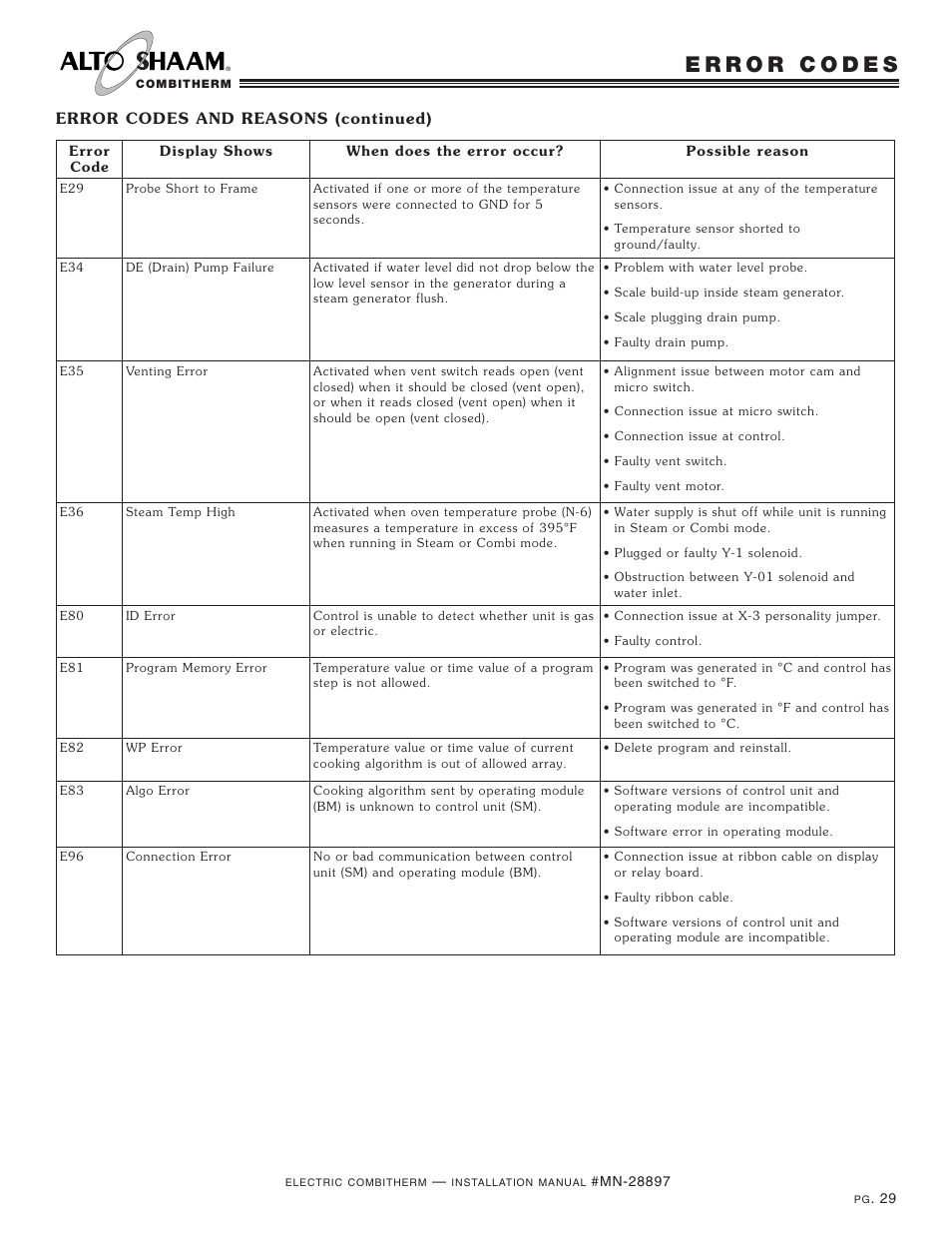 Alto-Shaam VHES-10 User Manual | Page 31 / 37