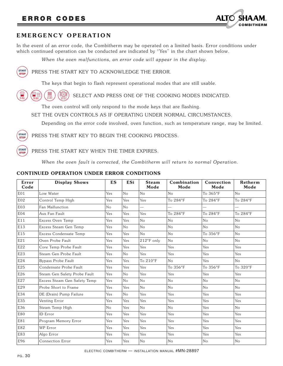 Alto-Shaam VHES-10 User Manual | Page 32 / 37