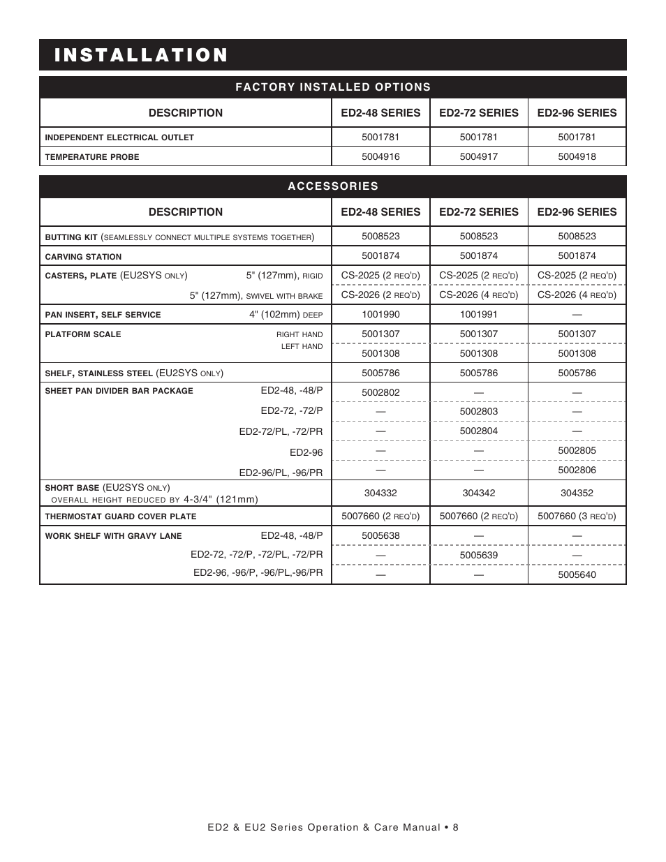 Alto-Shaam ED2-48 User Manual | Page 10 / 44