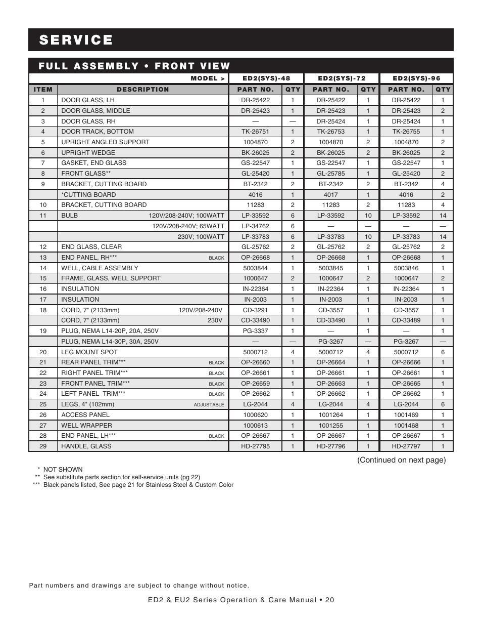 Alto-Shaam ED2-48 User Manual | Page 22 / 44