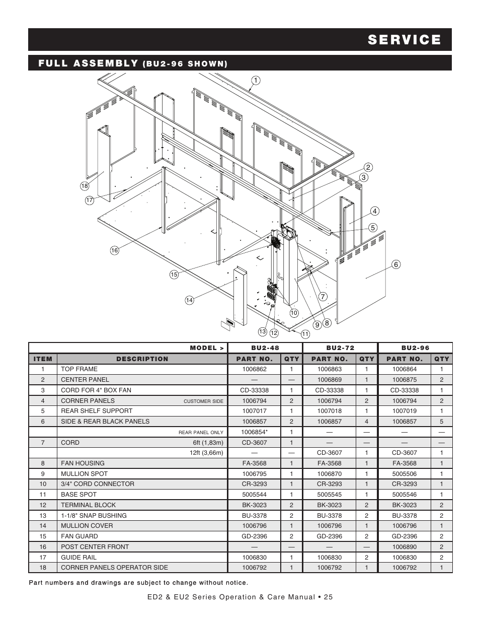 Alto-Shaam ED2-48 User Manual | Page 27 / 44