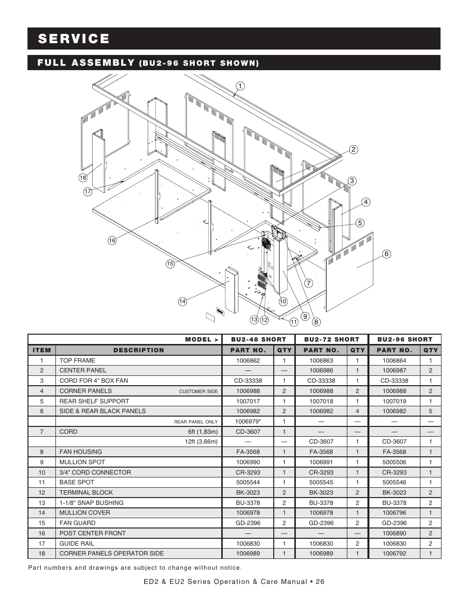 Alto-Shaam ED2-48 User Manual | Page 28 / 44
