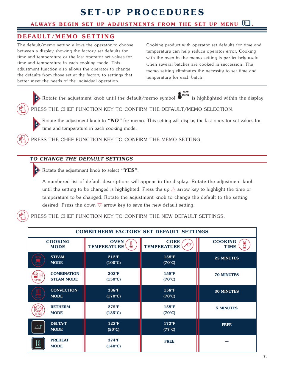 Alto-Shaam Combitherm 1008 User Manual | Page 10 / 135