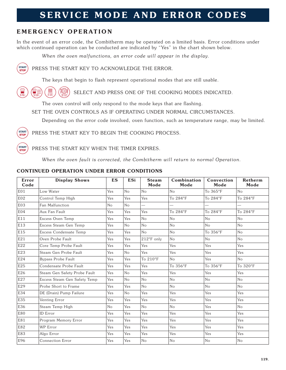 Alto-Shaam Combitherm 1008 User Manual | Page 122 / 135