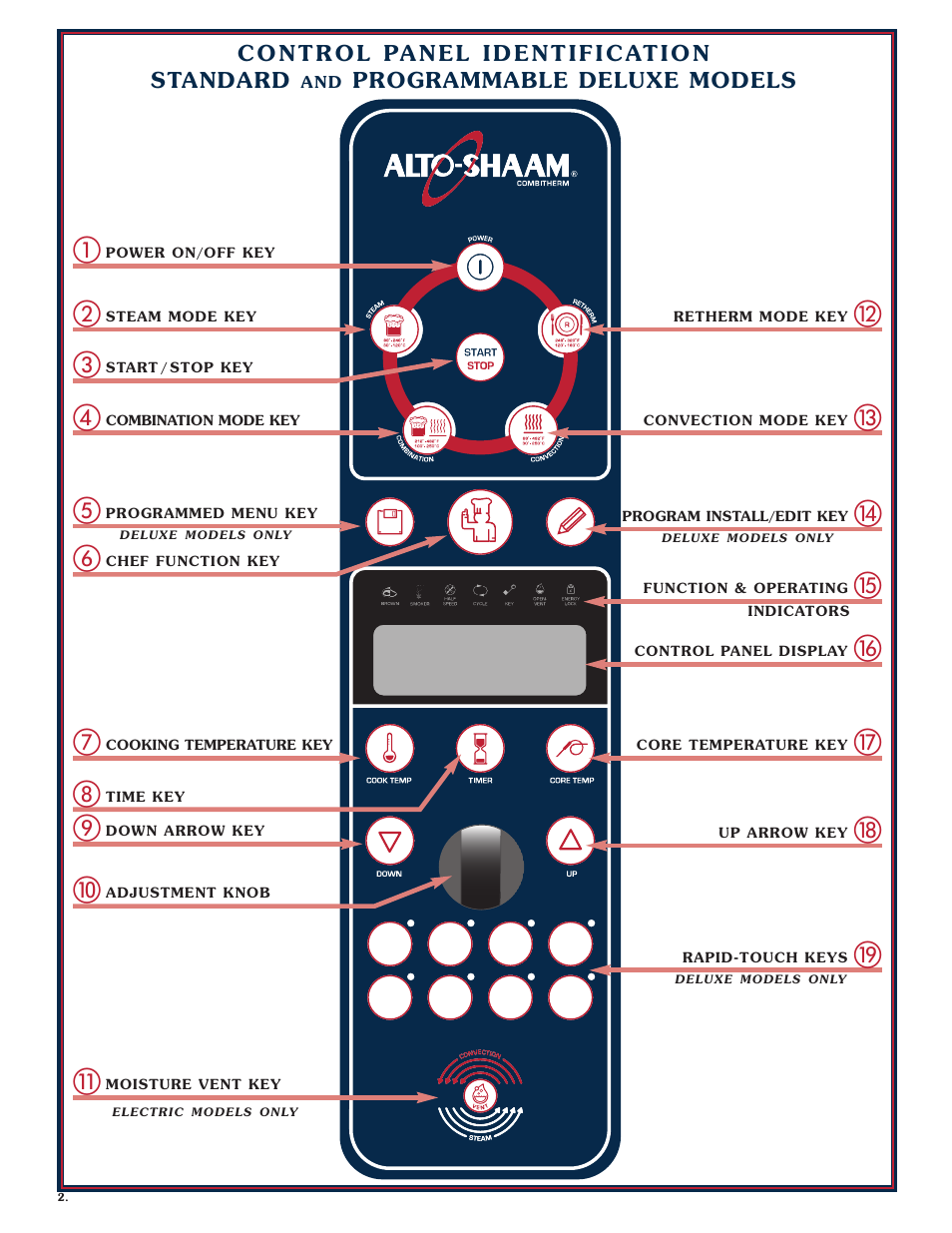 Alto-Shaam Combitherm 1008 User Manual | Page 5 / 135