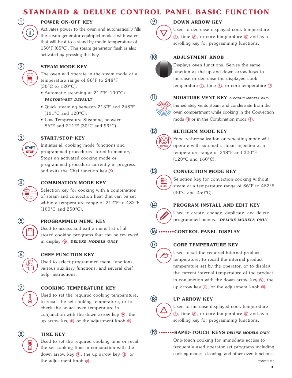 Alto-Shaam Combitherm 1008 User Manual | Page 6 / 135