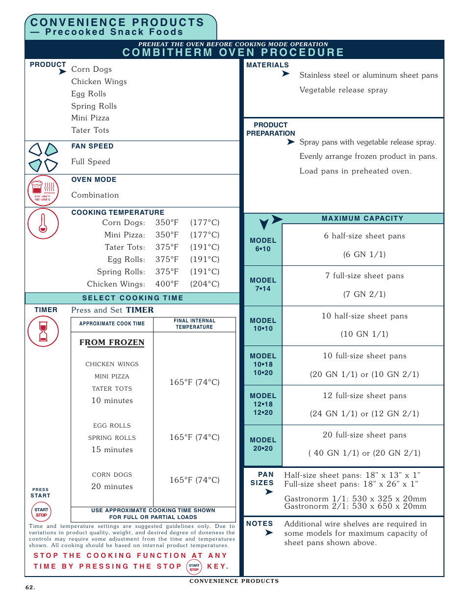 Alto-Shaam Combitherm 1008 User Manual | Page 65 / 135