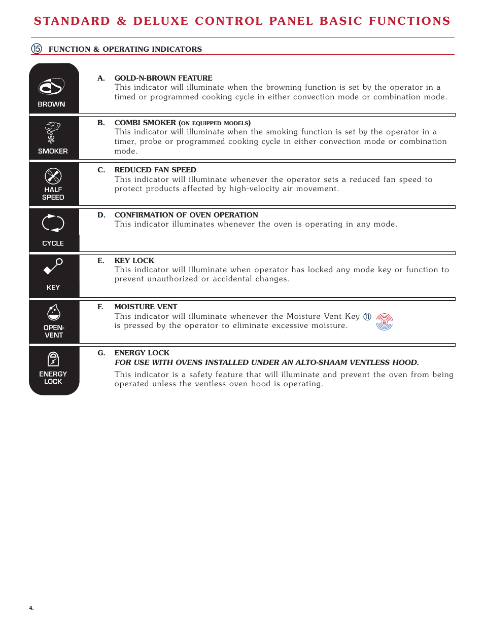 Alto-Shaam Combitherm 1008 User Manual | Page 7 / 135