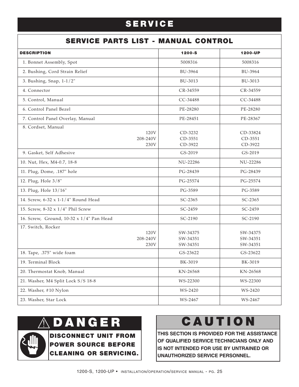 Service parts list - manual control | Alto-Shaam Halo Heat 1200-UP User Manual | Page 26 / 43