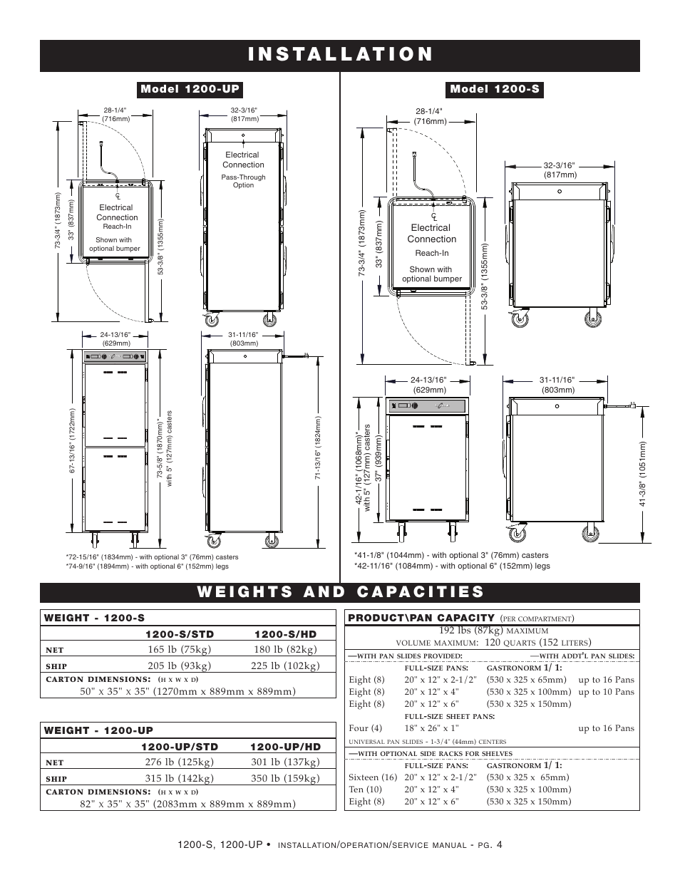 Alto-Shaam Halo Heat 1200-UP User Manual | Page 5 / 43