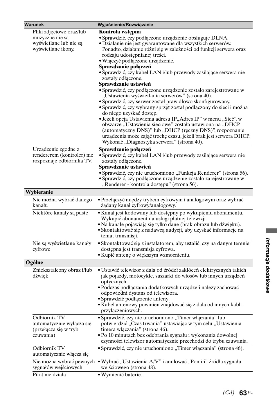 Sony KDL-40Z4500 User Manual | Page 121 / 195