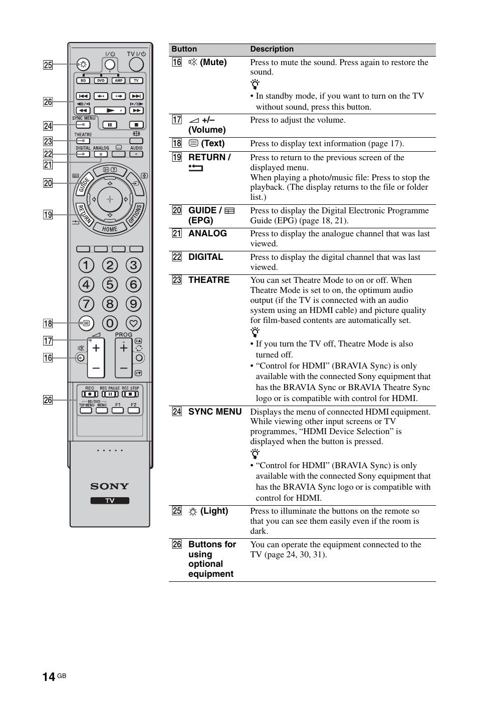 Sony KDL-40Z4500 User Manual | Page 14 / 195