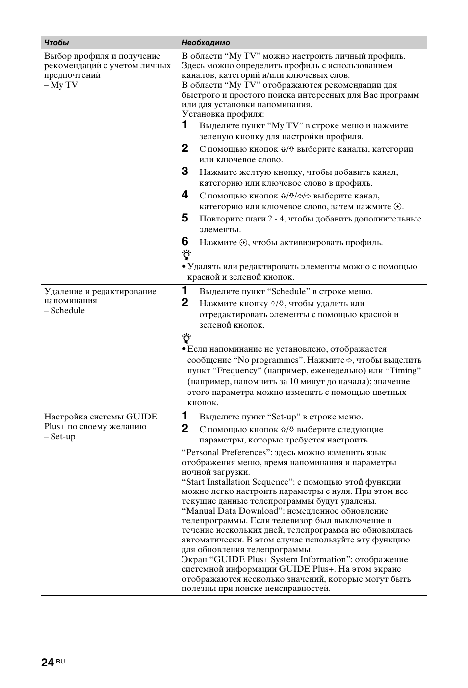 Sony KDL-40Z4500 User Manual | Page 146 / 195