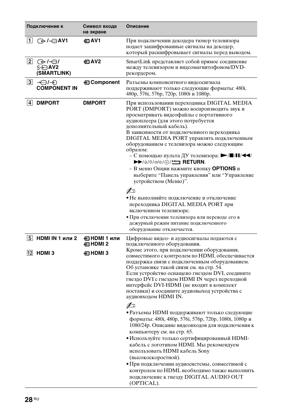 Sony KDL-40Z4500 User Manual | Page 150 / 195