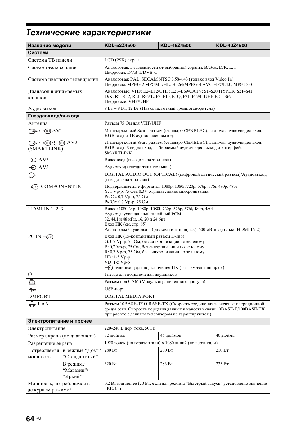 Технические характеристики | Sony KDL-40Z4500 User Manual | Page 186 / 195